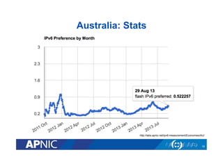 Australia: Stats 
http://labs.apnic.net/ipv6-measurement/Economies/AU/ 
18 
 