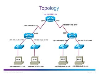 © 2013 Cisco and/or its affiliates. All rights reserved. Cisco Public 2
Branch-2
2001:DB8:ACAD:C::2/64
2001:DB8:CAFE::/127
2001:DB8:ACAD:C::1/64
S0/0/0 S0/0/1
Branch-3
S1 S2
Branch-1
2001:DB8:CAFE::2/127
S3 S4
PC-A PC-B PC-C PC-D
2001:DB8:ACAD:D::1/64 2001:DB8:ACAD:A::1/64 2001:DB8:ACAD:B::1/64
S0/0/1S0/0/0
2001:DB8:ACAD:D::2/64 2001:DB8:ACAD:A::2/64 2001:DB8:ACAD:B::2/64
Lo0 2001:DB8:1::/64
 