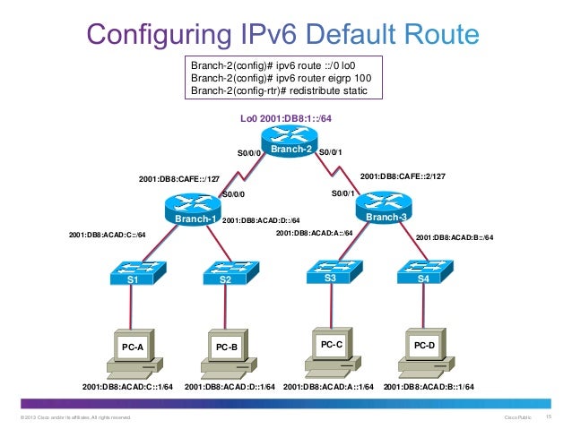 IPv6 EIGRP