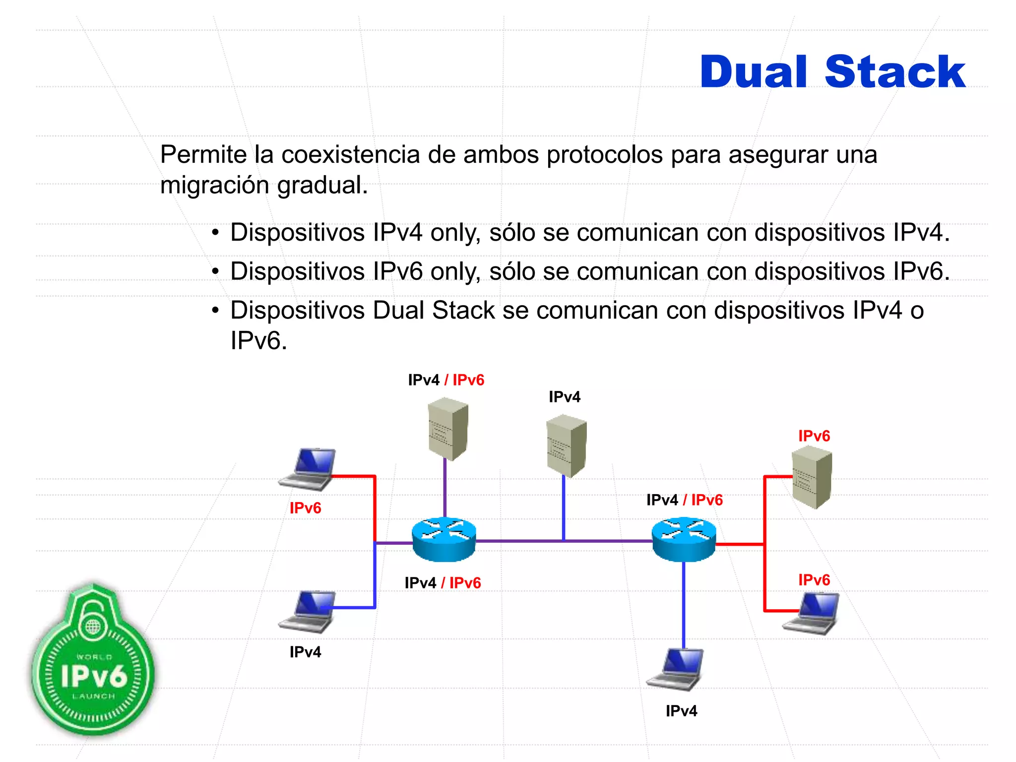 Dual Stack
Permite la coexistencia de ambos protocolos para asegurar una
migración gradual.
• Dispositivos IPv4 only, sólo se comunican con dispositivos IPv4.
• Dispositivos IPv6 only, sólo se comunican con dispositivos IPv6.
• Dispositivos Dual Stack se comunican con dispositivos IPv4 o
IPv6.
IPv6
IPv4
IPv4
IPv4 / IPv6
IPv6
IPv6IPv4 / IPv6
IPv4 / IPv6
IPv4
 
