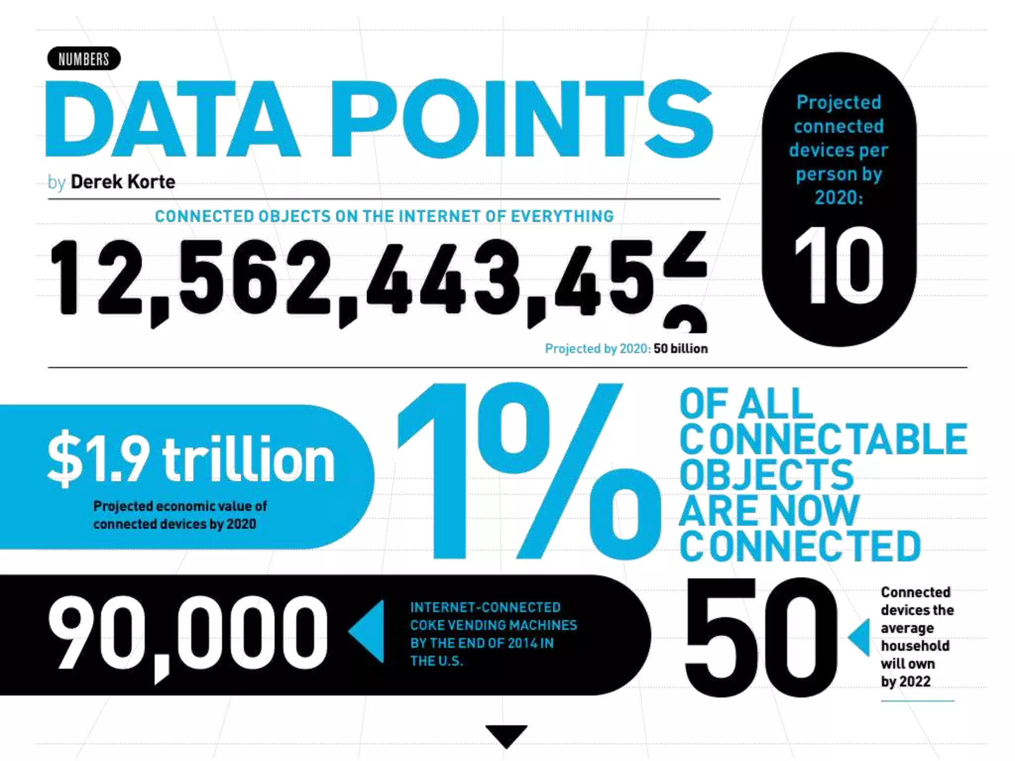 IPv6 en la certificación CCNA R&S