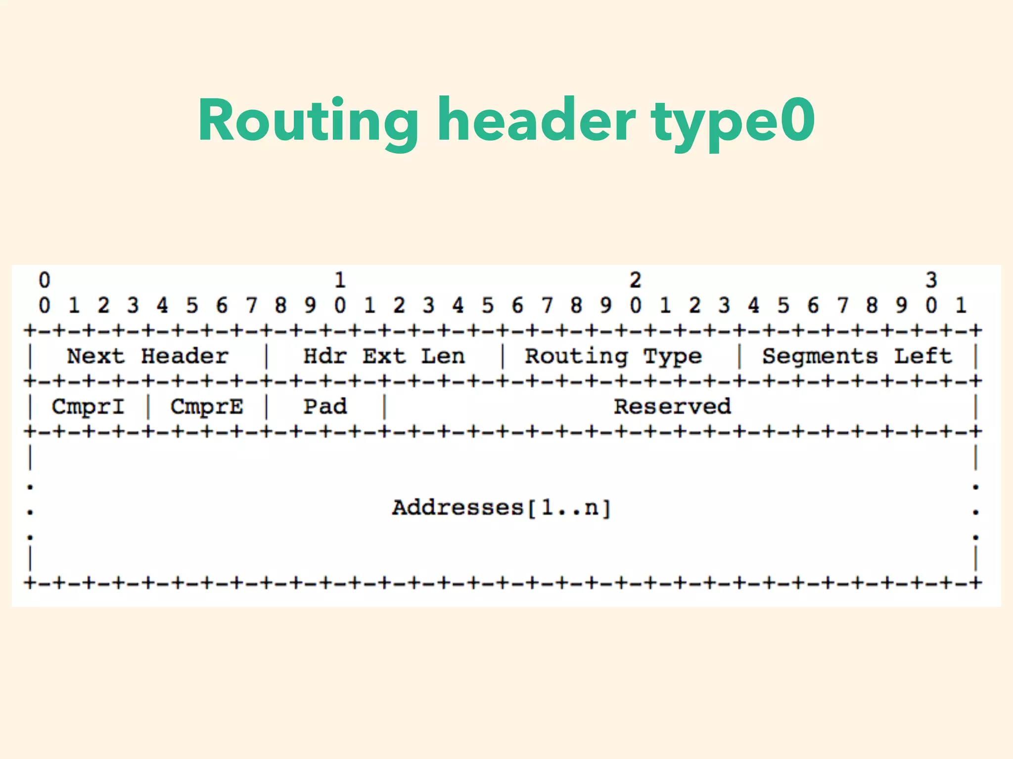 Routing header type0
 