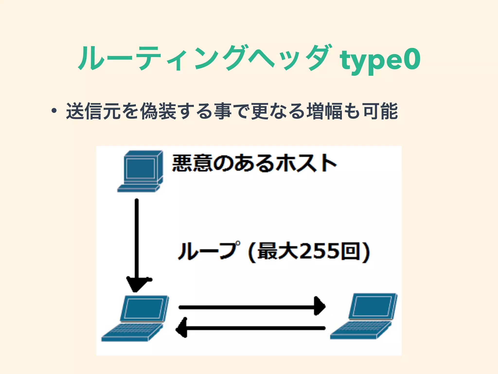 ルーティングヘッダ type0
• 送信元を偽装する事で更なる増幅も可能
 