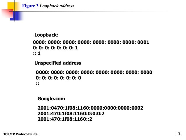 ipv4 loopback ipv4 loopback