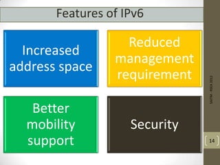 Increased
address space
Reduced
management
requirement
Better
mobility
support
Security
Features of IPv6
SAITM-RSEA2012
14
 