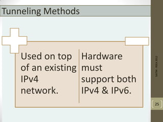 Used on top
of an existing
IPv4
network.
Hardware
must
support both
IPv4 & IPv6.
SAITM-RSEA2012
25
Tunneling Methods
 