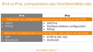 ISET NABEUL | slide 111
IPv4 vs IPv6, comparaison des fonctionnalités clés
IPv4 IPv6
Méthodes de configuration automatique des hôtes et des CPEs
 DHCP
 PPPoE
 DHCPv6
 Stateless Address configuration
 PPPoE
Résolution d’adresse de la couche Réseau vers Liaison-de-données
 ARP
 Broadcast
 ICMPv6 (NS, NA)
 Multicasts
 