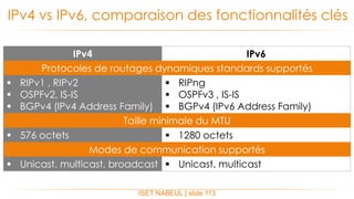 ISET NABEUL | slide 113
IPv4 vs IPv6, comparaison des fonctionnalités clés
IPv4 IPv6
Protocoles de routages dynamiques standards supportés
 RIPv1 , RIPv2
 OSPFv2, IS-IS
 BGPv4 (IPv4 Address Family)
 RIPng
 OSPFv3 , IS-IS
 BGPv4 (IPv6 Address Family)
Taille minimale du MTU
 576 octets  1280 octets
Modes de communication supportés
 Unicast, multicast, broadcast  Unicast, multicast
 