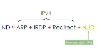ND ≈ ARP + IRDP + Redirect + NUD
IPv4
Nouveau dans IPv6
 