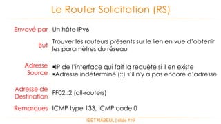 ISET NABEUL | slide 119
Le Router Solicitation (RS)
Envoyé par Un hôte IPv6
But
Trouver les routeurs présents sur le lien en vue d’obtenir
les paramètres du réseau
Adresse
Source
IP de l’interface qui fait la requête si il en existe
Adresse indéterminé (::) s’il n'y a pas encore d’adresse
Adresse de
Destination
FF02::2 (all-routers)
Remarques ICMP type 133, ICMP code 0
 