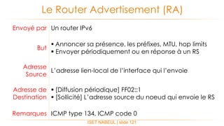 ISET NABEUL | slide 121
Le Router Advertisement (RA)
Envoyé par Un router IPv6
But
 Annoncer sa présence, les préfixes, MTU, hop limits
 Envoyer périodiquement ou en réponse à un RS
Adresse
Source
L’adresse lien-local de l’interface qui l’envoie
Adresse de
Destination
 [Diffusion périodique] FF02::1
 [Sollicité] L’adresse source du noeud qui envoie le RS
Remarques ICMP type 134, ICMP code 0
 