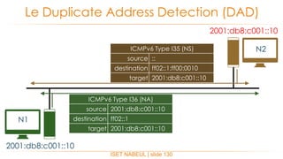 ISET NABEUL | slide 130
Le Duplicate Address Detection (DAD)
N1
N2
2001:db8:c001::10
2001:db8:c001::10
ICMPv6 Type I35 (NS)
source ::
destination ff02::1:ff00:0010
target 2001:db8:c001::10
ICMPv6 Type I36 (NA)
source 2001:db8:c001::10
destination ff02::1
target 2001:db8:c001::10
 