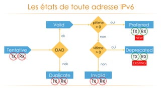 Tentative
Duplicate
DAD
Valid
Les états de toute adresse IPv6
pltime
> 0
vltime
> 0
Invalid
Preferred
Deprecated
ok
oui
non
non
oui
nok
RXTXRXTX
RXTX
TX RX
NEW
TX RX
EXISTING
 