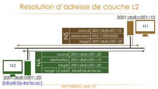 ISET NABEUL | slide 137
Resolution d’adresse de couche L2
N2
N1
2001:db8:c001::20
[b8:e8:56:4a:fe:ac]
2001:db8:c001::10
NS
source 2001:db8c001::10
destination ff02::1:ff00:0020
target 2001:db8:c001::20
NA
source 2001:db8:c001::20
destination 2001:db8:c001::10
target 2001:db8:c001::20
target L2 addr b8:e8:56:4a:fe:ac
 