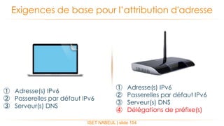 ISET NABEUL | slide 154
Exigences de base pour l’attribution d'adresse
① Adresse(s) IPv6
② Passerelles par défaut IPv6
③ Serveur(s) DNS
① Adresse(s) IPv6
② Passerelles par défaut IPv6
③ Serveur(s) DNS
④ Délégations de préfixe(s)
 