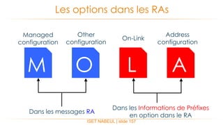 ISET NABEUL | slide 157
Les options dans les RAs
M O L A
Dans les messages RA
Dans les Informations de Préfixes
en option dans le RA
Managed
configuration
Other
configuration
On-Link
Address
configuration
 