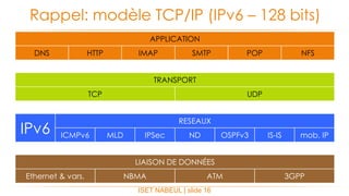 ISET NABEUL | slide 16
Rappel: modèle TCP/IP (IPv6 – 128 bits)
APPLICATION
DNS HTTP IMAP SMTP POP NFS
TRANSPORT
TCP UDP
IPv6
RESEAUX
ICMPv6 MLD IPSec ND OSPFv3 IS-IS mob. IP
LIAISON DE DONNÉES
Ethernet & vars. NBMA ATM 3GPP
 