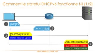 ISET NABEUL | slide 167
Comment le stateful DHCPv6 fonctionne t-il (1/2)
[ND]RS
M = 1 [RA]
1
2
3
4
[DHCP6] Solicit
Option Request Option
Advertise[DHCP6]
2001:db8:c001::face
{DNS} 2001:db8:cafe::53
 