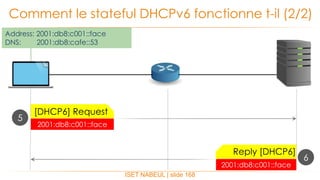 ISET NABEUL | slide 168
Comment le stateful DHCPv6 fonctionne t-il (2/2)
Reply [DHCP6]
[DHCP6] Request
2001:db8:c001::face
2001:db8:c001::face
6
5
Address: 2001:db8:c001::face
DNS: 2001:db8:cafe::53
 