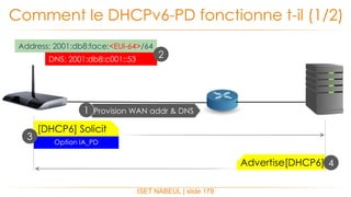 ISET NABEUL | slide 178
Comment le DHCPv6-PD fonctionne t-il (1/2)
Provision WAN addr & DNS
Advertise[DHCP6] 4
[DHCP6] Solicit
Option IA_PD
1
Address: 2001:db8:face:<EUI-64>/64
DNS: 2001:db8:c001::53
2
3
 