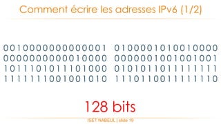 ISET NABEUL | slide 19
Comment écrire les adresses IPv6 (1/2)
0 0 1 0 0 0 0 0 0 0 0 0 0 0 0 1 0 1 0 0 0 0 1 0 1 0 0 1 0 0 0 0
0 0 0 0 0 0 0 0 0 0 0 1 0 0 0 0 0 0 0 0 0 0 1 0 0 1 0 0 1 0 0 1
1 0 1 1 1 0 1 0 1 1 1 0 1 0 0 0 0 1 0 1 0 1 1 0 1 1 1 1 1 1 1 1
1 1 1 1 1 1 1 0 0 1 0 0 1 0 1 0 1 1 1 0 1 1 0 0 1 1 1 1 1 1 1 0
128 bits
 