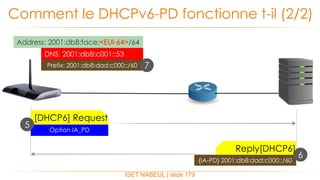 ISET NABEUL | slide 179
Comment le DHCPv6-PD fonctionne t-il (2/2)
Address: 2001:db8:face:<EUI-64>/64
Reply[DHCP6]
{IA-PD} 2001:db8:dad:c000::/60
6
[DHCP6] Request
Option IA_PD
DNS: 2001:db8:c001::53
Prefix: 2001:db8:dad:c000::/60 7
5
 