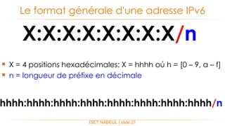 X:X:X:X:X:X:X:X/n
Le format générale d'une adresse IPv6
ISET NABEUL | slide 21
 X = 4 positions hexadécimales: X = hhhh oú h = [0 – 9, a – f]
 n = longueur de préfixe en décimale
hhhh:hhhh:hhhh:hhhh:hhhh:hhhh:hhhh:hhhh/n
 
