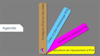 Implications de l’épuisement d’IPv4
ConfigurerIPv6surdeshôtes
Agenda
 