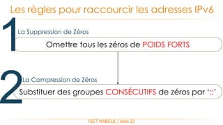 1
2 ISET NABEUL | slide 22
Les règles pour raccourcir les adresses IPv6
Omettre tous les zéros de POIDS FORTS
Substituer des groupes CONSÉCUTIFS de zéros par ‘::’
La Suppression de Zéros
La Compression de Zéros
 
