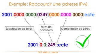 ISET NABEUL | slide 24
Exemple: Raccourcir une adresse IPv6
2001:0000:0000:0249:0000:0000:0000:ecfe
2001:0:0:249::ecfe
Suppression de Zéros Compression de Zéros
Zéros de
poids forts
 