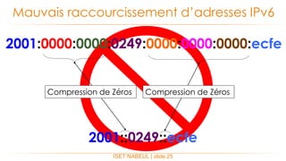 ISET NABEUL | slide 25
Mauvais raccourcissement d’adresses IPv6
2001:0000:0000:0249:0000:0000:0000:ecfe
2001::0249::ecfe
Compression de ZérosCompression de Zéros
 