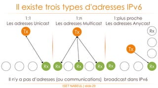 ISET NABEUL | slide 29
Il existe trois types d'adresses IPv6
Tx
Rx
Tx
RxRxRx
1:1
Les adresses Unicast
1:n
Les adresses Multicast
Il n'y a pas d’adresses (ou communications) broadcast dans IPv6
1:plus proche
Les adresses Anycast
Tx
Rx
RxRx
 