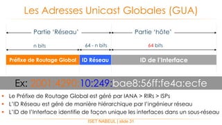  Le Préfixe de Routage Global est géré par IANA > RIRs > ISPs
 L’ID Réseau est géré de manière hiérarchique par l’ingénieur réseau
 L’ID de l’Interface identifie de façon unique les interfaces dans un sous-réseau
Les Adresses Unicast Globales (GUA)
ISET NABEUL | slide 31
ID RéseauPréfixe de Routage Global ID de l’Interface
n bits 64 bits64 - n bits
Partie ‘Réseau’ Partie ‘hôte’
Ex: 2001:4290:10:249:bae8:56ff:fe4a:ecfe
 