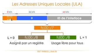 ISET NABEUL | slide 36
Les Adresses Uniques Locales (ULA)
0
1111
110L
ID de l’Interface
8 bits 64 bits56 bits
L = 0
fc00::/7
fc00::/8 fd00::/8 L = 1
Assigné par un registre Usage libre pour tous
 