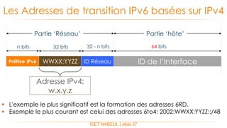  L'exemple le plus significatif est la formation des adresses 6RD.
 Exemple le plus courant est celui des adresses 6to4: 2002:WWXX:YYZZ::/48
Les Adresses de transition IPv6 basées sur IPv4
ISET NABEUL | slide 37
ID RéseauPréfixe IPv6 ID de l’Interface
n bits 64 bits32 - n bits
WWXX:YYZZ
32 bits
Adresse IPv4:
w.x.y.z
Partie ‘Réseau’ Partie ‘hôte’
 