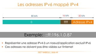  Représenter une adresse IPv4 à un noeud/application exclusif IPv6
 Ces adresses ne doivent pas être visibles sur l'Internet
Les adresses IPv6 mappé IPv4
ISET NABEUL | slide 44
0 Adresse IPv4
32 bits80 bits
Exemple: ::ff:196.1.0.87
ffff
16 bits
 