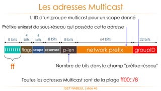 8 bits
4
bits
4
bits
ISET NABEUL | slide 46
Les adresses Multicast
11111111 groupID
8 bits
flags scope
ff
Toutes les adresses Multicast sont de la plage ff00::/8
network prefixreserved p-len
8 bits 32 bits
Nombre de bits dans le champ "préfixe réseau"
Préfixe unicast de sous-réseau qui possède cette adresse
64 bits
L’ID d’un groupe multicast pour un scope donné
 