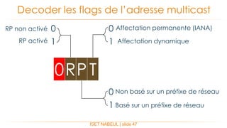 ISET NABEUL | slide 47
Decoder les flags de l’adresse multicast
0RPT
0
1
Affectation permanente (IANA)
Affectation dynamique
0
1
Non basé sur un préfixe de réseau
Basé sur un préfixe de réseau
0
1
RP non activé
RP activé
 