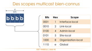 ISET NABEUL | slide 48
Des scopes multicast bien-connus
Bits Hex Scope
0001 1 Interface-local
0010 2 Link-local
0100 4 Admin-local
0101 5 Site-local
1000 8 Organization-local
1110 e Global
b b b b
4
bits
 