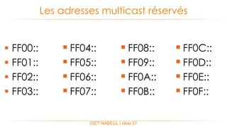  FF00::
 FF01::
 FF02::
 FF03::
Les adresses multicast réservés
ISET NABEUL | slide 51
 FF08::
 FF09::
 FF0A::
 FF0B::
 FF04::
 FF05::
 FF06::
 FF07::
 FF0C::
 FF0D::
 FF0E::
 FF0F::
 