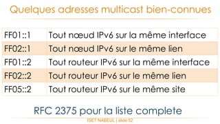 ISET NABEUL | slide 52
Quelques adresses multicast bien-connues
FF01::1 Tout nœud IPv6 sur la même interface
FF02::1 Tout nœud IPv6 sur le même lien
FF01::2 Tout routeur IPv6 sur la même interface
FF02::2 Tout routeur IPv6 sur le même lien
FF05::2 Tout routeur IPv6 sur le même site
RFC 2375 pour la liste complete
 
