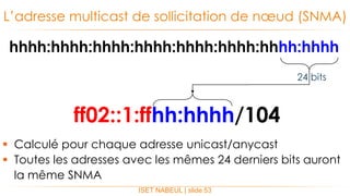  Calculé pour chaque adresse unicast/anycast
 Toutes les adresses avec les mêmes 24 derniers bits auront
la même SNMA
L’adresse multicast de sollicitation de nœud (SNMA)
ISET NABEUL | slide 53
ff02::1:ffhh:hhhh/104
hhhh:hhhh:hhhh:hhhh:hhhh:hhhh:hhhh:hhhh
24 bits
 
