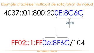 ISET NABEUL | slide 54
Exemple d’adresse multicast de sollicitation de nœud
FF02::1:FF0e:8F6C/104
4037::01:800:200E:8C6C
24 bits
 