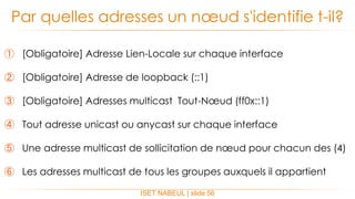 ① [Obligatoire] Adresse Lien-Locale sur chaque interface
② [Obligatoire] Adresse de loopback (::1)
③ [Obligatoire] Adresses multicast Tout-Nœud (ff0x::1)
④ Tout adresse unicast ou anycast sur chaque interface
⑤ Une adresse multicast de sollicitation de nœud pour chacun des (4)
⑥ Les adresses multicast de tous les groupes auxquels il appartient
Par quelles adresses un nœud s'identifie t-il?
ISET NABEUL | slide 56
 