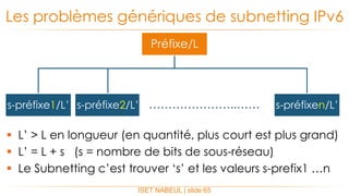  L’ > L en longueur (en quantité, plus court est plus grand)
 L’ = L + s (s = nombre de bits de sous-réseau)
 Le Subnetting c’est trouver ‘s’ et les valeurs s-prefix1 …n
Les problèmes génériques de subnetting IPv6
ISET NABEUL | slide 65
Préfixe/L
s-préfixe1/L’ s-préfixe2/L’ s-préfixen/L’…………………..……
 