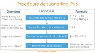 ISET NABEUL | slide 67
Procédure de subnetting IPv6
Trouver le bits de sous-réseau (s)
Données Processus Formule
Trouver les hexits de sous-réseau
Trouver l’incrément (B) du subnetID
Enumérer les sous-réseaux
Préfixe & long. L , L’
OU no. sous-réseaux
Préfixe & long. L, le
bits s de sous-réseaux
Long. sous-préfixe L’
s = L’- L ou
s = log N/log 2
s / 4
B = 216 – (L’%16)
Utilisez sipcalc ou tout
autre outil en ligneLong. sous-préfixe L’
 