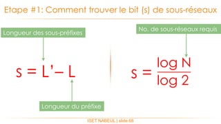 ISET NABEUL | slide 68
Etape #1: Comment trouver le bit (s) de sous-réseaux
s = L’– L
log N
log 2s =
Longueur des sous-préfixes
Longueur du préfixe
No. de sous-réseaux requis
 