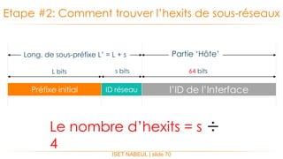Etape #2: Comment trouver l’hexits de sous-réseaux
ISET NABEUL | slide 70
Préfixe initial l’ID de l’Interface
L bits 64 bitss bits
Long. de sous-préfixe L’ = L + s Partie ‘Hôte’
ID réseau
Le nombre d’hexits = s ÷
4
 