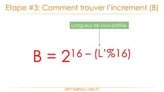 Etape #3: Comment trouver l’increment (B)
ISET NABEUL | slide 72
B = 216 – (L’%16)
Longueur de sous-préfixe
 