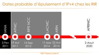 ISET Nabeul | slide 8
Dates probable d’épuisement d’IPv4 chez les RIR
3 Fev
2011
19 Avr
2011
IANA
APNIC
RIPENCC
LACNIC
14 Sep
2012
23 Avr
2014
ARIN
2 Aout
2020
17 Mar
2014
AFRINIC
 